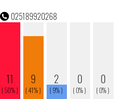 Rufnummer 025189920268 Telefonnummer 025189920268