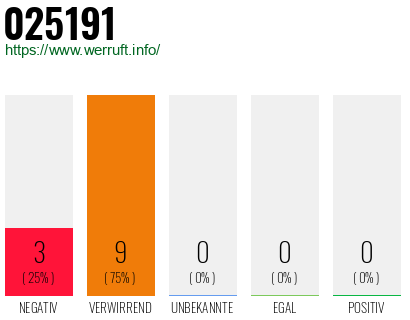 Telefonnummer 025191
