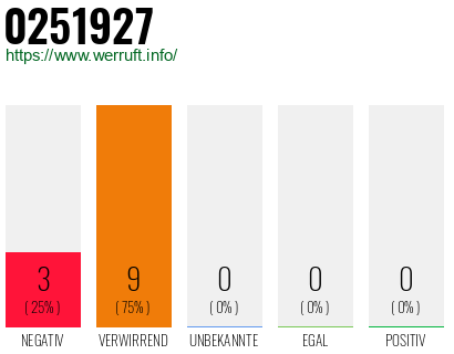 Telefonnummer 0251927
