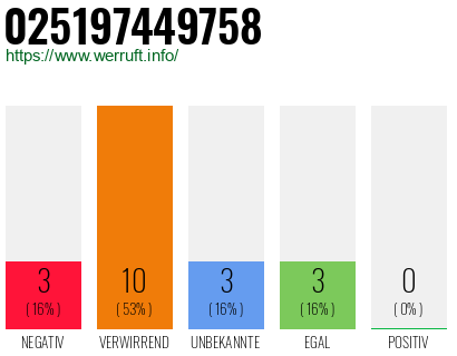 Rufnummer 025197449758 Telefonnummer 025197449758