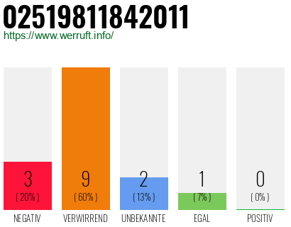 Telefonnummer 02519811842011