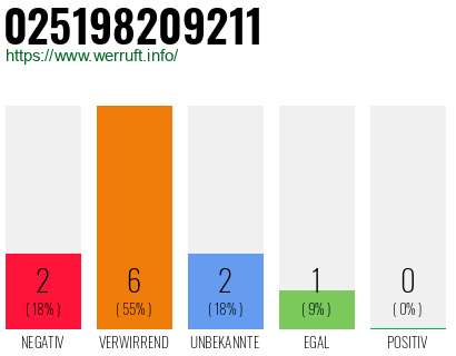 Telefonnummer 025198209211