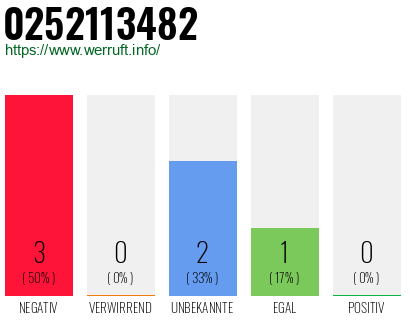 Rufnummer 0252113482 Telefonnummer 0252113482