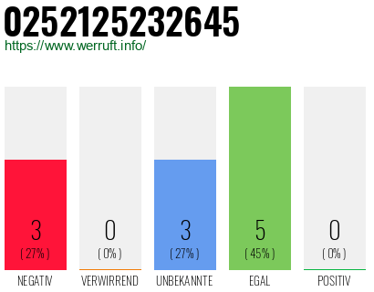 Rufnummer 0252125232645 Telefonnummer 0252125232645