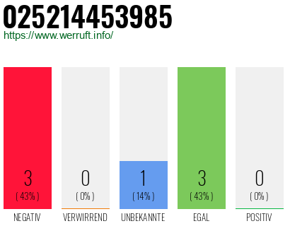 Rufnummer 025214453985 Telefonnummer 025214453985