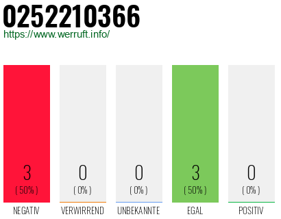 Rufnummer 0252210366 Telefonnummer 0252210366