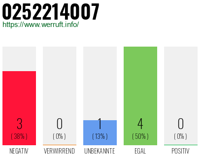 Rufnummer 0252214007 Telefonnummer 0252214007