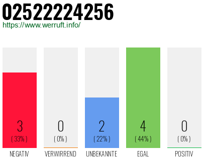 Rufnummer 02522224256 Telefonnummer 02522224256