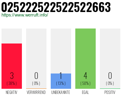 Rufnummer 025222522522522663 Telefonnummer 025222522522522663