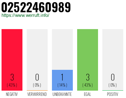 Rufnummer 02522460989 Telefonnummer 02522460989