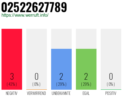Rufnummer 02522627789 Telefonnummer 02522627789