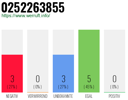 Rufnummer 0252263855 Telefonnummer 0252263855
