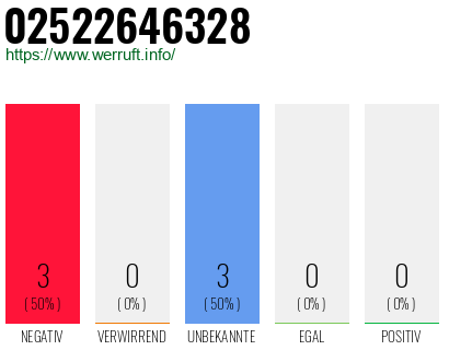 Rufnummer 02522646328 Telefonnummer 02522646328