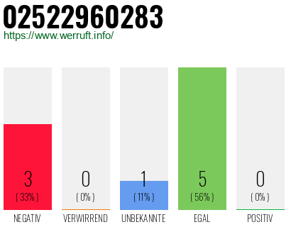 Rufnummer 02522960283 Telefonnummer 02522960283