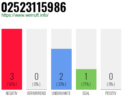 Rufnummer 02523115986 Telefonnummer 02523115986