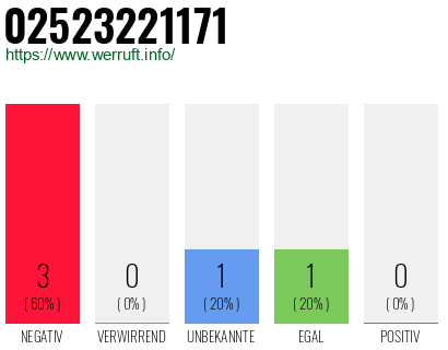 Rufnummer 02523221171 Telefonnummer 02523221171