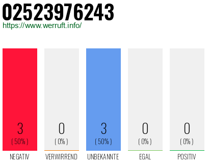 Rufnummer 02523976243 Telefonnummer 02523976243