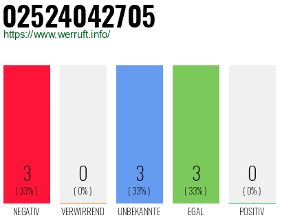Rufnummer 02524042705 Telefonnummer 02524042705
