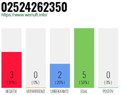 Rufnummer 02524262350 Telefonnummer 02524262350