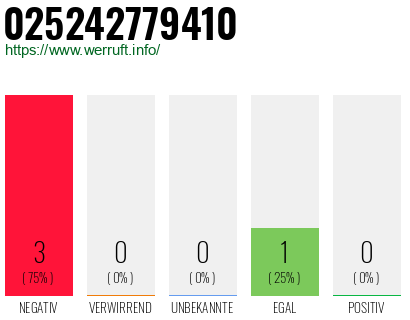 Rufnummer 025242779410 Telefonnummer 025242779410