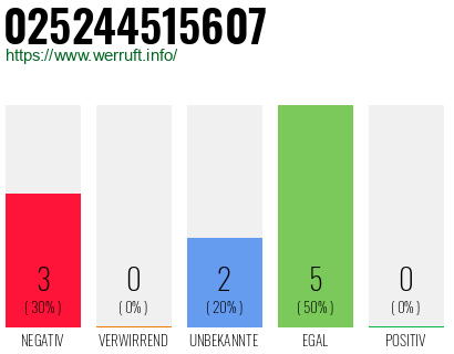Rufnummer 025244515607 Telefonnummer 025244515607
