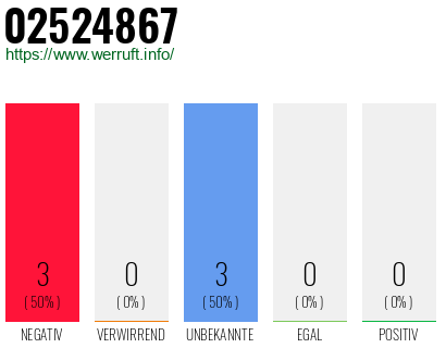 Rufnummer 02524867 Telefonnummer 02524867