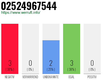 Rufnummer 02524967544 Telefonnummer 02524967544