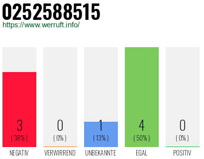 Rufnummer 0252588515 Telefonnummer 0252588515