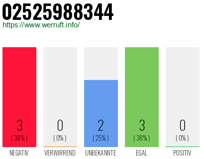 Rufnummer 02525988344 Telefonnummer 02525988344