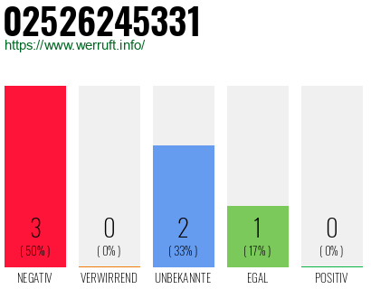 Rufnummer 02526245331 Telefonnummer 02526245331