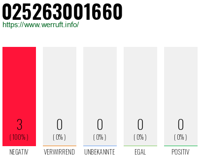 Rufnummer 025263001660 Telefonnummer 025263001660