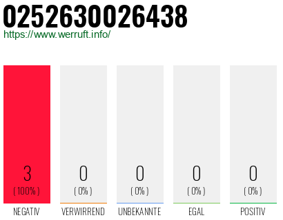Rufnummer 0252630026438 Telefonnummer 0252630026438