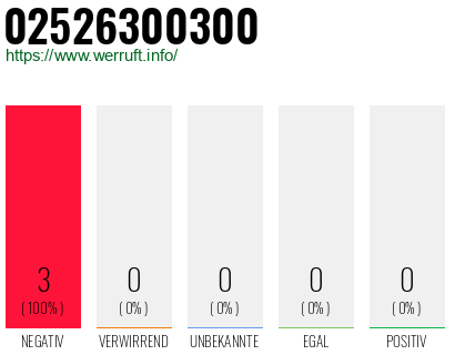 Rufnummer 02526300300 Telefonnummer 02526300300