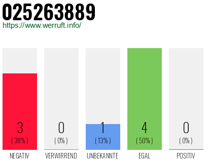 Rufnummer 025263889 Telefonnummer 025263889