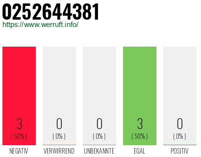 Rufnummer 0252644381 Telefonnummer 0252644381