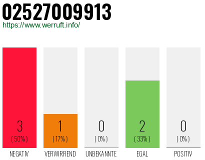 Rufnummer 02527009913 Telefonnummer 02527009913