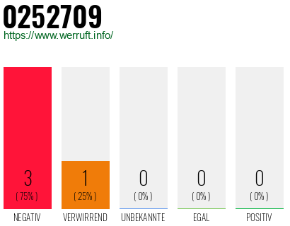Rufnummer 0252709 Telefonnummer 0252709