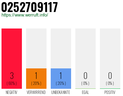 Rufnummer 0252709117 Telefonnummer 0252709117