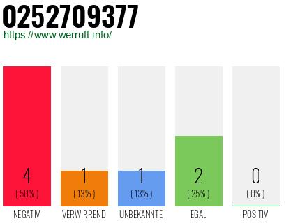 Rufnummer 0252709377 Telefonnummer 0252709377