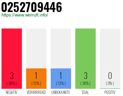 Rufnummer 0252709446 Telefonnummer 0252709446