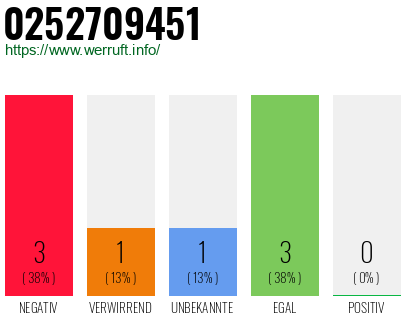Rufnummer 0252709451 Telefonnummer 0252709451