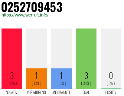 Rufnummer 0252709453 Telefonnummer 0252709453