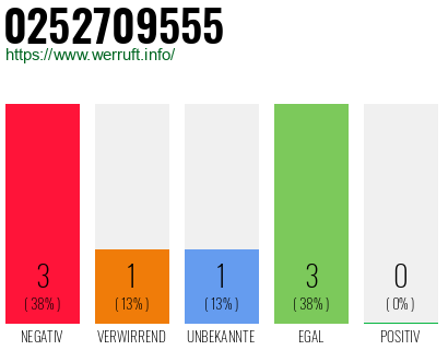 Rufnummer 0252709555 Telefonnummer 0252709555