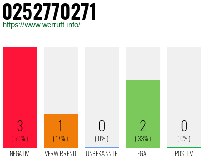 Rufnummer 0252770271 Telefonnummer 0252770271