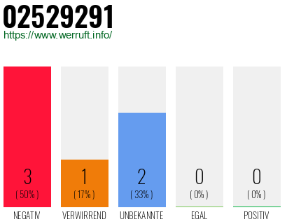 Rufnummer 02529291 Telefonnummer 02529291
