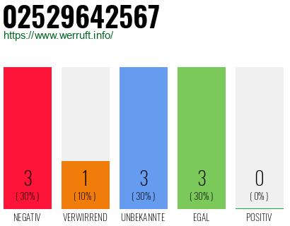 Rufnummer 02529642567 Telefonnummer 02529642567