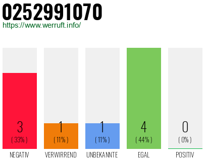 Telefonnummer 0252991070
