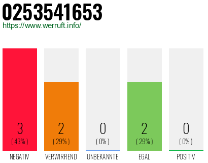 Rufnummer 0253541653 Telefonnummer 0253541653