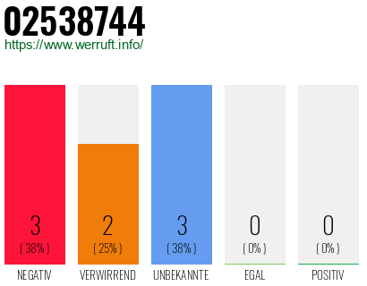 Rufnummer 02538744 Telefonnummer 02538744