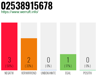 Rufnummer 02538915678 Telefonnummer 02538915678